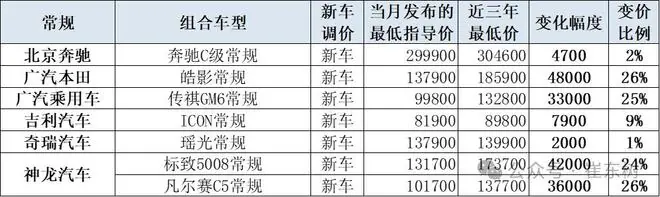图片来源:崔东树
